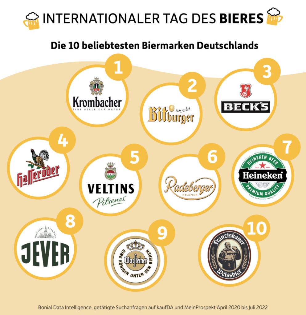 5. August Ist Der Internationale Tag Des Bieres - Supermarkt Inside